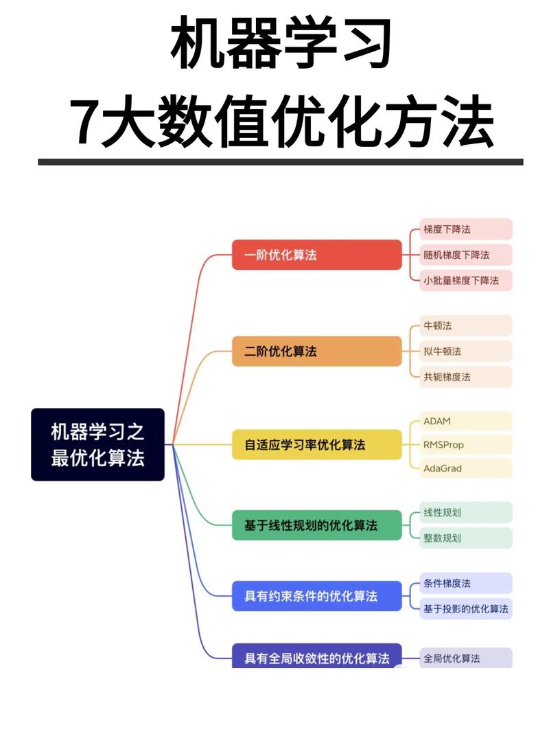H网站设计,机器学习在网站优化中的应用与方法 神马SEO H网站设计,机器学习在网站优化中的应用与方法 H网站设计,机器学习在网站优化中的应用与方法 神马SEO