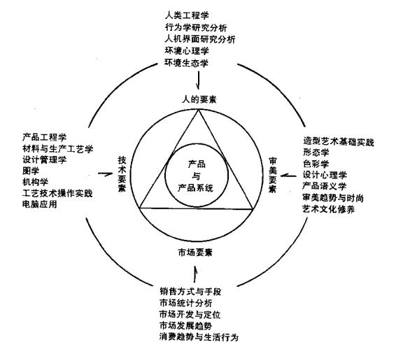 H设计课程,创新设计思维的摇篮,引领未来设计潮流 网站建设公司 H设计课程,创新设计思维的摇篮,引领未来设计潮流 H设计课程,创新设计思维的摇篮,引领未来设计潮流 网站建设公司