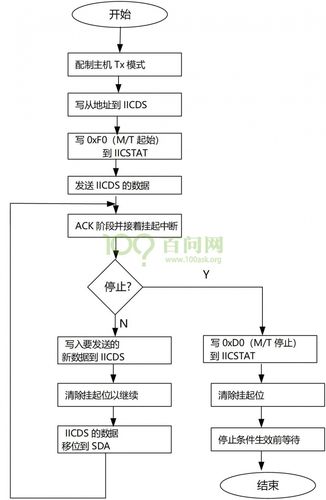 i2c程序,介绍现代电子通信的核心技术 搜狗SEO i2c程序,介绍现代电子通信的核心技术 i2c程序,介绍现代电子通信的核心技术 搜狗SEO