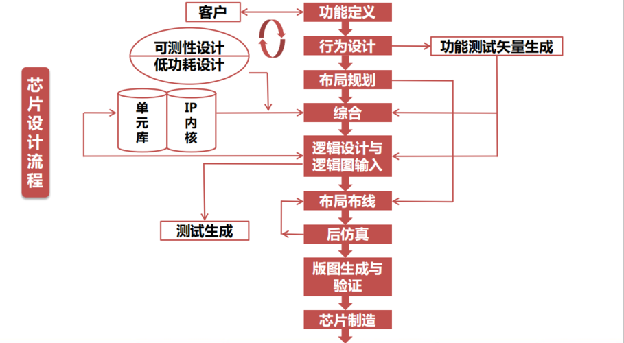 IC网站设计图分析,布局创新与用户体验的完美融合 百度SEO IC网站设计图分析,布局创新与用户体验的完美融合 IC网站设计图分析,布局创新与用户体验的完美融合 百度SEO