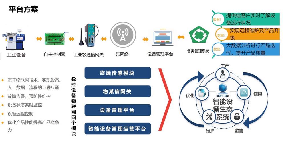 iio网站,打造专业、便捷的工业物联网平台 SEO关键词 iio网站,打造专业、便捷的工业物联网平台 iio网站,打造专业、便捷的工业物联网平台 SEO关键词