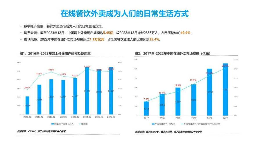 i设计,重塑外卖行业体验，引领未来消费潮流 i设计,重塑外卖行业体验，引领未来消费潮流 百度SEO