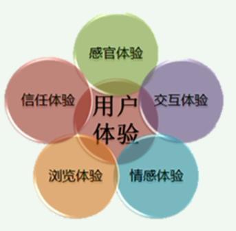 i设计,重塑商业网站用户体验的先锋力量 SEO关键词 i设计,重塑商业网站用户体验的先锋力量 i设计,重塑商业网站用户体验的先锋力量 SEO关键词