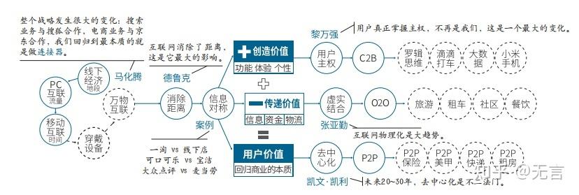i设计业务在现代企业中的价值与步骤 i设计业务在现代企业中的价值与步骤 百度SEO