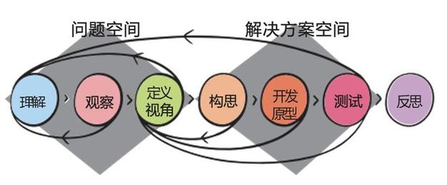 i设计理论,引领未来设计潮流的创新思维 搜狗SEO i设计理论,引领未来设计潮流的创新思维 i设计理论,引领未来设计潮流的创新思维 搜狗SEO