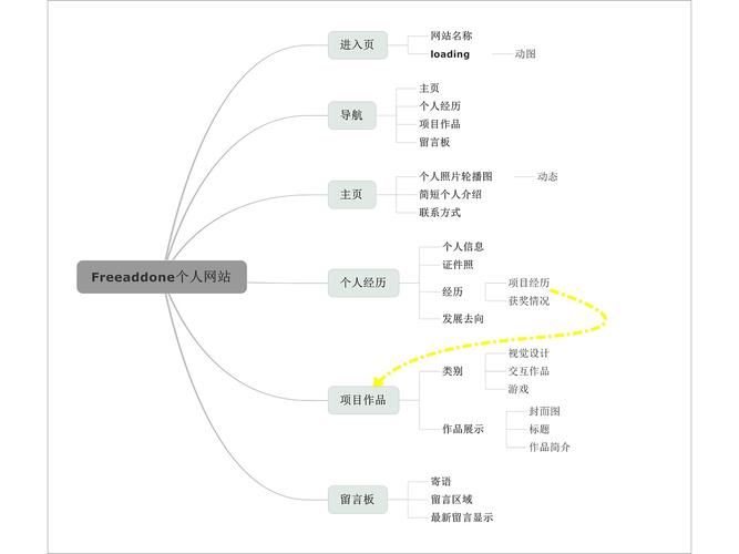 i设计草图网站,创新设计思维的摇篮 SEO关键词 i设计草图网站,创新设计思维的摇篮 i设计草图网站,创新设计思维的摇篮 SEO关键词