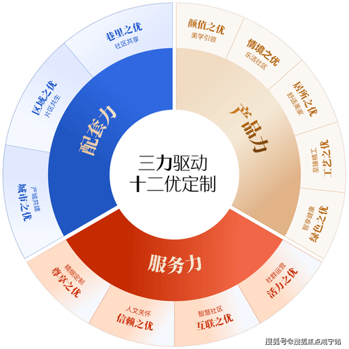 i项目,引领未来生活的新标杆_详细分析其网站设计理念 百度SEO i项目,引领未来生活的新标杆_详细分析其网站设计理念 i项目,引领未来生活的新标杆_详细分析其网站设计理念 百度SEO