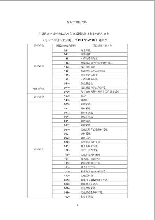 J67行业代码分析,介绍现代服务业的蓬勃发展 百度SEO J67行业代码分析,介绍现代服务业的蓬勃发展 J67行业代码分析,介绍现代服务业的蓬勃发展 百度SEO
