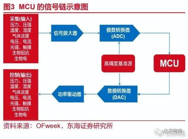 MCU程序代码,技术创新与产业发展的桥梁 SEO关键词 MCU程序代码,技术创新与产业发展的桥梁 MCU程序代码,技术创新与产业发展的桥梁 SEO关键词