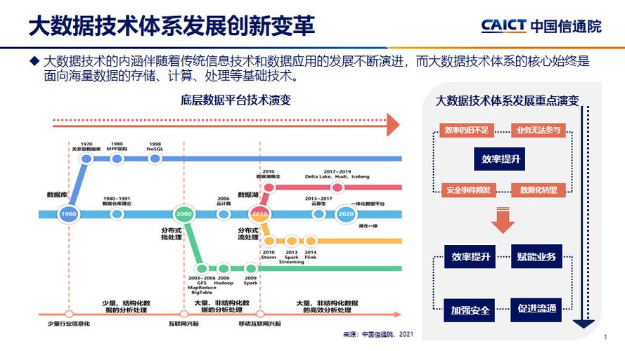 ML数据库,大数据时代的基石与未来趋势 神马SEO ML数据库,大数据时代的基石与未来趋势 ML数据库,大数据时代的基石与未来趋势 神马SEO