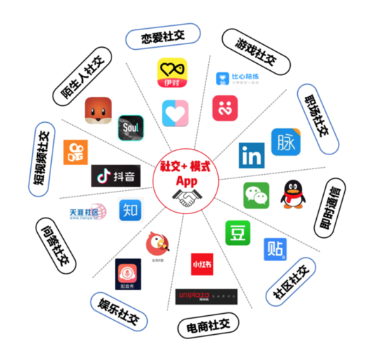 N社交网站,打造未来社交新生态,引领潮流趋势 网站建设公司 N社交网站,打造未来社交新生态,引领潮流趋势 N社交网站,打造未来社交新生态,引领潮流趋势 网站建设公司