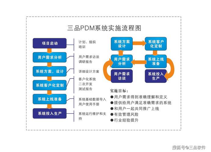 PDM程序,企业信息化管理的得力助手 SEO关键词 PDM程序,企业信息化管理的得力助手 PDM程序,企业信息化管理的得力助手 SEO关键词