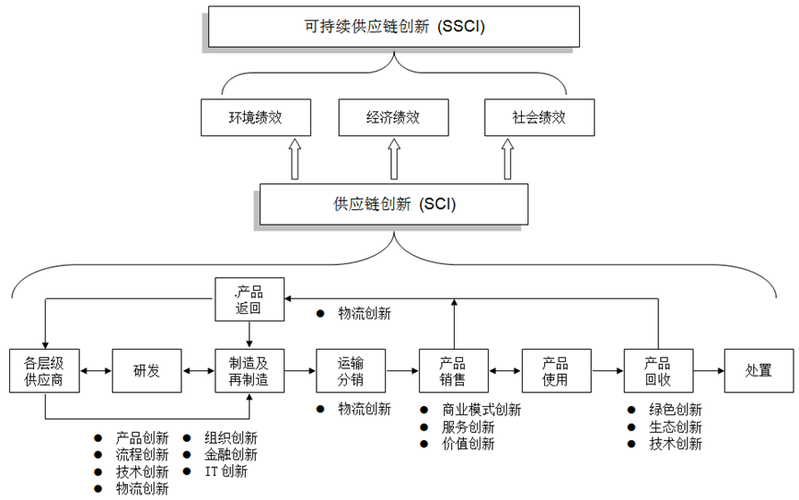 P抢标程序,技术创新助力现代供应链管理 百度SEO P抢标程序,技术创新助力现代供应链管理 P抢标程序,技术创新助力现代供应链管理 百度SEO
