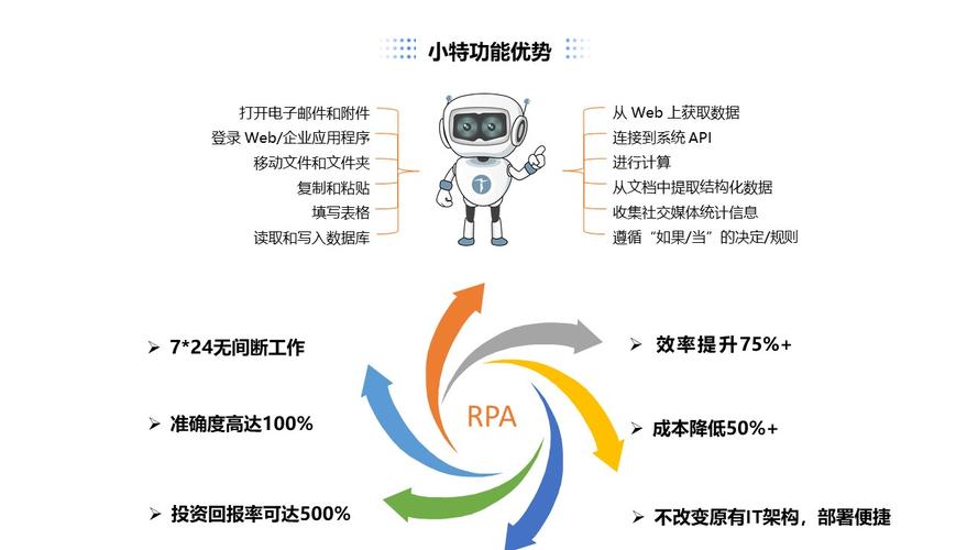 RPA程序,企业自动化转型的得力助手 神马SEO RPA程序,企业自动化转型的得力助手 RPA程序,企业自动化转型的得力助手 神马SEO