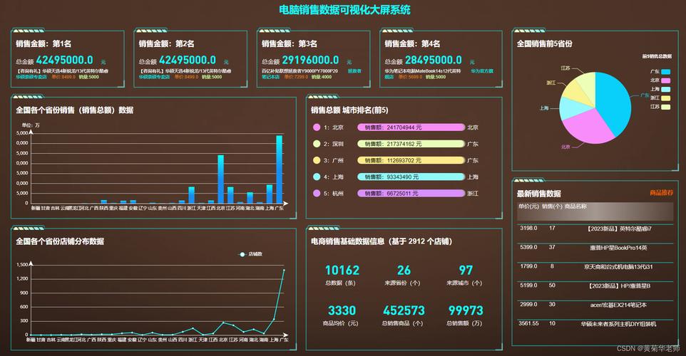 R安装程序,从入门到精通,介绍数据分析新境界 搜狗SEO R安装程序,从入门到精通,介绍数据分析新境界 R安装程序,从入门到精通,介绍数据分析新境界 搜狗SEO