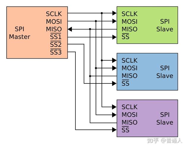 SPI程序,构建高效数据通信的桥梁 百度SEO SPI程序,构建高效数据通信的桥梁 SPI程序,构建高效数据通信的桥梁 百度SEO
