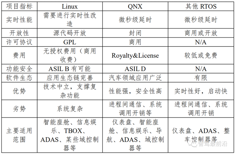 VCU程序代码,智能汽车领域的核心驱动力 神马SEO VCU程序代码,智能汽车领域的核心驱动力 VCU程序代码,智能汽车领域的核心驱动力 神马SEO
