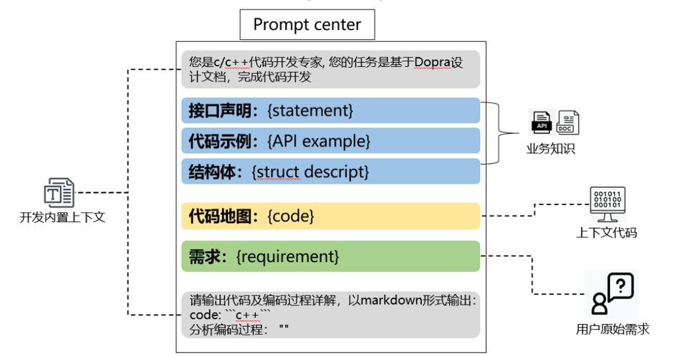 VSC程序代码,构建高效软件开发环境的利器 神马SEO VSC程序代码,构建高效软件开发环境的利器 VSC程序代码,构建高效软件开发环境的利器 神马SEO