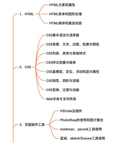 Web开发,从入门到精通,掌握主流编程语言的关键要素 SEO关键词 Web开发,从入门到精通,掌握主流编程语言的关键要素 Web开发,从入门到精通,掌握主流编程语言的关键要素 SEO关键词