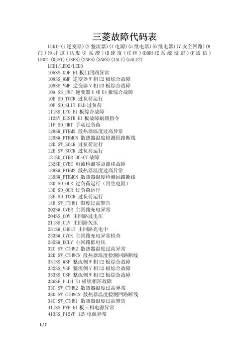 三菱程序代码表,工业自动化领域的智能钥匙 网站建设公司 三菱程序代码表,工业自动化领域的智能钥匙 三菱程序代码表,工业自动化领域的智能钥匙 网站建设公司
