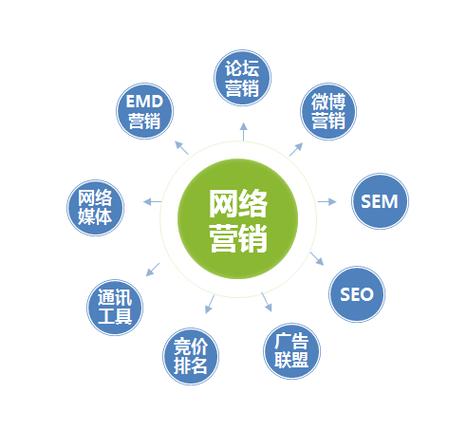 专业优化网站,打造高效网络营销的利器 必应SEO 专业优化网站,打造高效网络营销的利器 专业优化网站,打造高效网络营销的利器 必应SEO