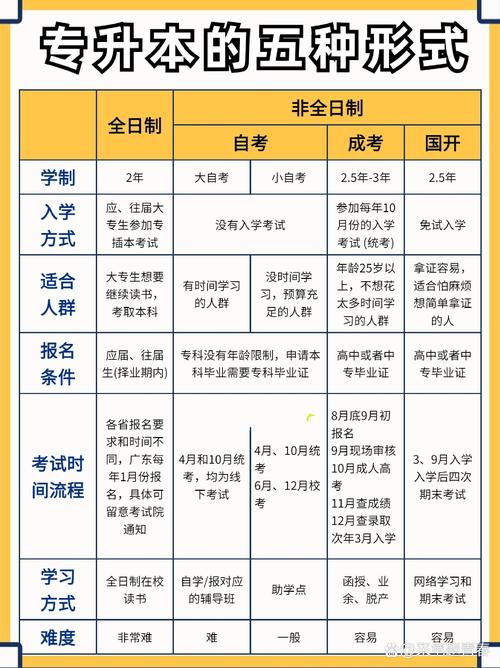 专升本程序代码,介绍高校教育改革的“数字化”之路 百度SEO 专升本程序代码,介绍高校教育改革的“数字化”之路 专升本程序代码,介绍高校教育改革的“数字化”之路 百度SEO