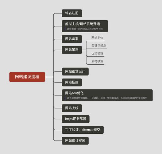 世纪星网站设计,引领未来，打造极致用户体验 世纪星网站设计,引领未来，打造极致用户体验 神马SEO