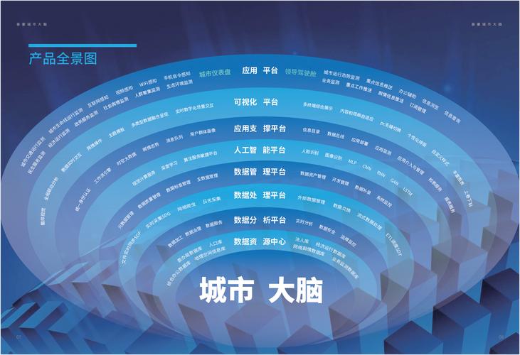 丛台区网站建设,助力区域发展,构建智慧城市新篇章 百度SEO 丛台区网站建设,助力区域发展,构建智慧城市新篇章 丛台区网站建设,助力区域发展,构建智慧城市新篇章 百度SEO