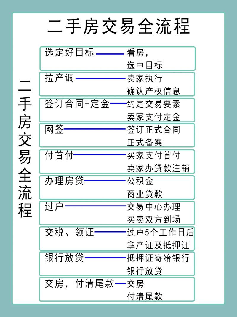 中古房网站,打造二手房交易新平台,让二手房交易更便捷 网站建设公司 中古房网站,打造二手房交易新平台,让二手房交易更便捷 中古房网站,打造二手房交易新平台,让二手房交易更便捷 网站建设公司