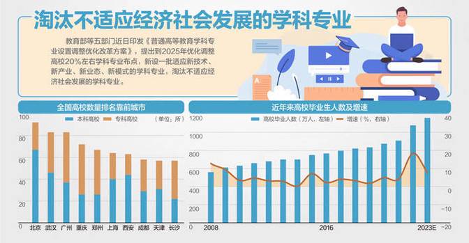 中国学校概览,数量、类型与教育变革 网站建设公司 中国学校概览,数量、类型与教育变革 中国学校概览,数量、类型与教育变革 网站建设公司