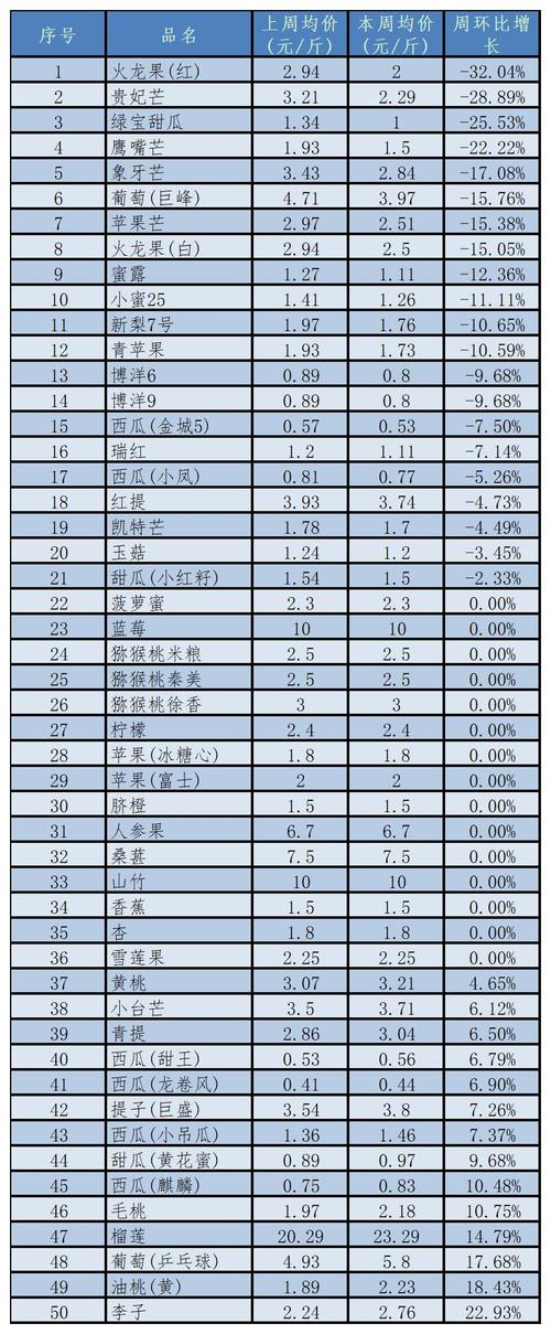 中国水果交易网,助力水果产业繁荣发展的新引擎 搜狗SEO 中国水果交易网,助力水果产业繁荣发展的新引擎 中国水果交易网,助力水果产业繁荣发展的新引擎 搜狗SEO