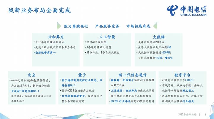 中国电信运营商的崛起与未来展望 神马SEO 中国电信运营商的崛起与未来展望 中国电信运营商的崛起与未来展望 神马SEO