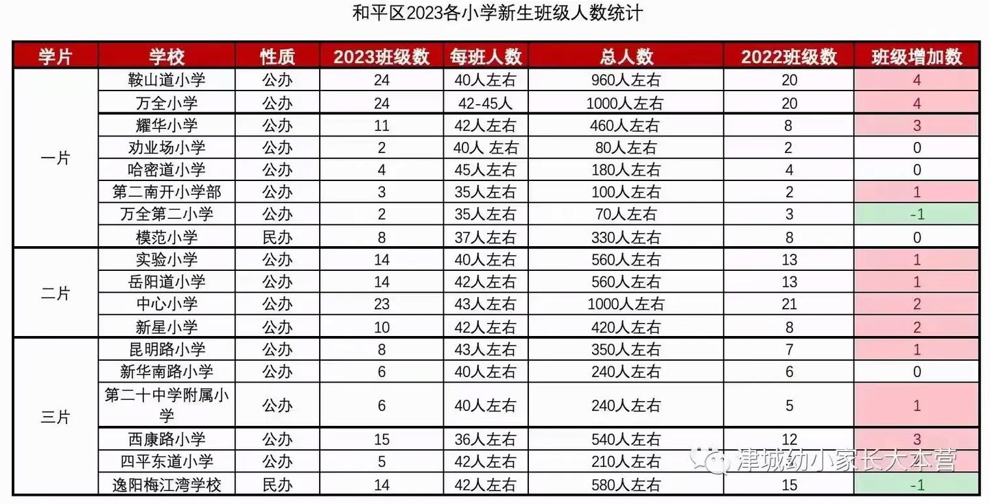 中小学班级人数讨论,平衡教育质量与资源配置 百度SEO 中小学班级人数讨论,平衡教育质量与资源配置 中小学班级人数讨论,平衡教育质量与资源配置 百度SEO