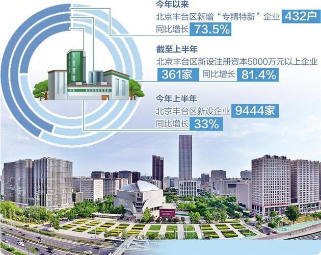 丰台区网站建设,智慧城市发展的新引擎 百度SEO 丰台区网站建设,智慧城市发展的新引擎 丰台区网站建设,智慧城市发展的新引擎 百度SEO