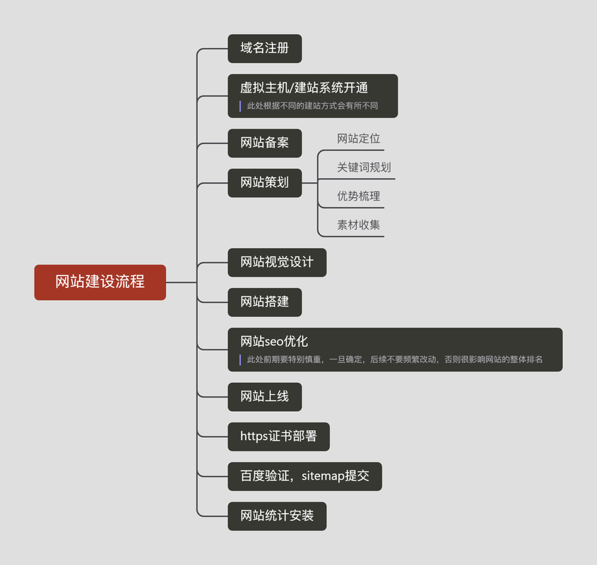 主图标设计在网站建设中的重要性及步骤 必应SEO 主图标设计在网站建设中的重要性及步骤 主图标设计在网站建设中的重要性及步骤 必应SEO