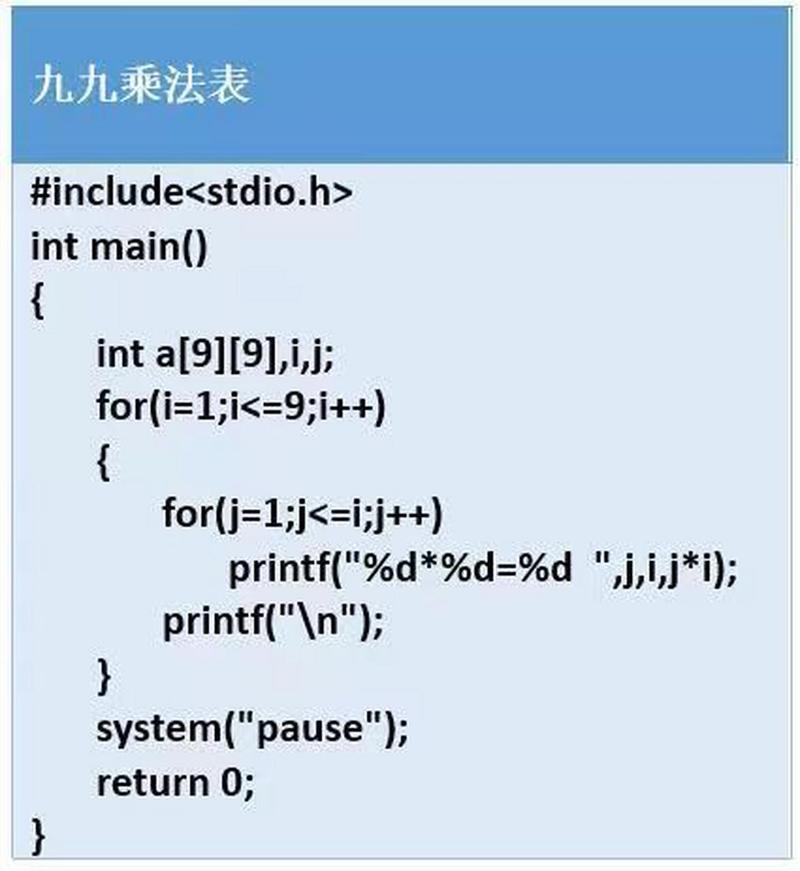 乘法表的魅力,编程语言中的基础算法与思维训练 必应SEO 乘法表的魅力,编程语言中的基础算法与思维训练 乘法表的魅力,编程语言中的基础算法与思维训练 必应SEO