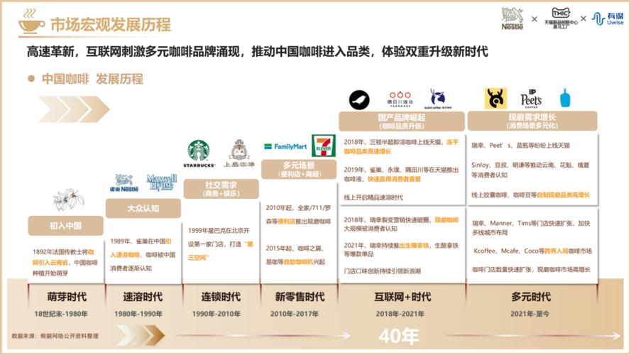 买咖啡网站的崛起,便捷生活的新选择 百度SEO 买咖啡网站的崛起,便捷生活的新选择 买咖啡网站的崛起,便捷生活的新选择 百度SEO