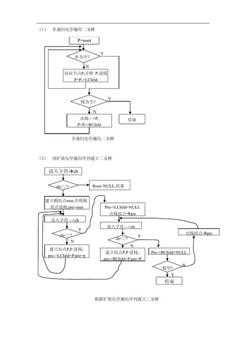 二叉树的源代码剖析,结构、原理与优化步骤 必应SEO 二叉树的源代码剖析,结构、原理与优化步骤 二叉树的源代码剖析,结构、原理与优化步骤 必应SEO