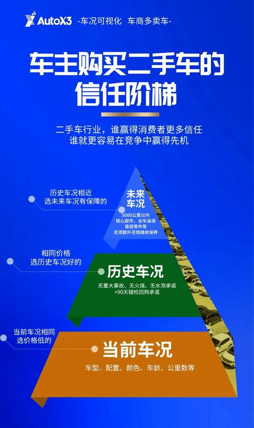 二手车市场的崛起,品质与信任的交织之旅 必应SEO 二手车市场的崛起,品质与信任的交织之旅 二手车市场的崛起,品质与信任的交织之旅 必应SEO