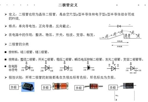 二极管工作原理与代码实现,介绍半导体世界的奇妙之旅 百度SEO 二极管工作原理与代码实现,介绍半导体世界的奇妙之旅 二极管工作原理与代码实现,介绍半导体世界的奇妙之旅 百度SEO