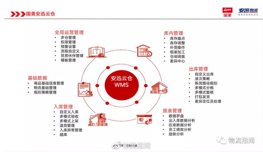 云仓时代,如何精准定位客户,拓展市场新蓝海 SEO关键词 云仓时代,如何精准定位客户,拓展市场新蓝海 云仓时代,如何精准定位客户,拓展市场新蓝海 SEO关键词