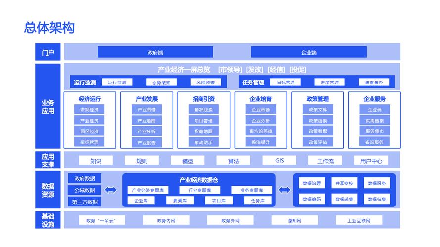 云南省网站建设,打造数字经济新引擎 神马SEO 云南省网站建设,打造数字经济新引擎 云南省网站建设,打造数字经济新引擎 神马SEO
