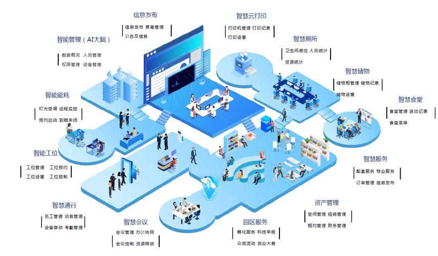 云应用网站设计,构建高效、智能的未来办公平台 SEO关键词 云应用网站设计,构建高效、智能的未来办公平台 云应用网站设计,构建高效、智能的未来办公平台 SEO关键词