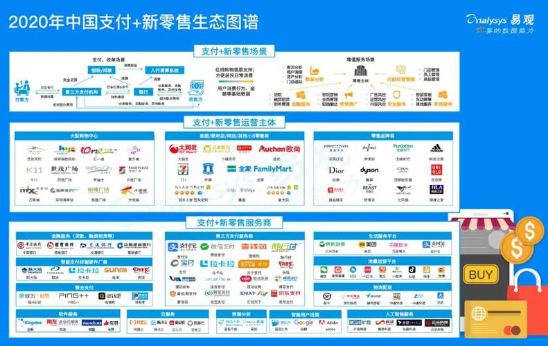 云支付网站搭建,构建未来金融生态的关键一环 云支付网站搭建,构建未来金融生态的关键一环 搜狗SEO