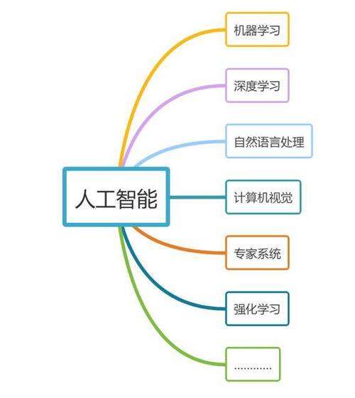 云模型程序,人工智能时代的智慧结晶 网站建设公司 云模型程序,人工智能时代的智慧结晶 云模型程序,人工智能时代的智慧结晶 网站建设公司