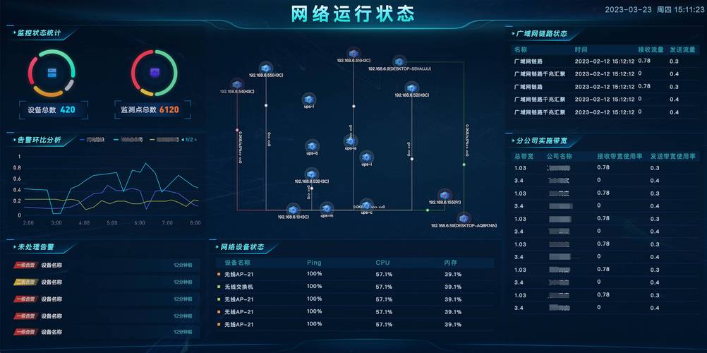 云监工网站搭建,构建高效、安全的云端监控系统 百度SEO 云监工网站搭建,构建高效、安全的云端监控系统 云监工网站搭建,构建高效、安全的云端监控系统 百度SEO