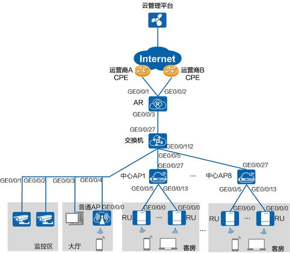 云网站设计,构建未来网络时代的基石 云网站设计,构建未来网络时代的基石 搜狗SEO