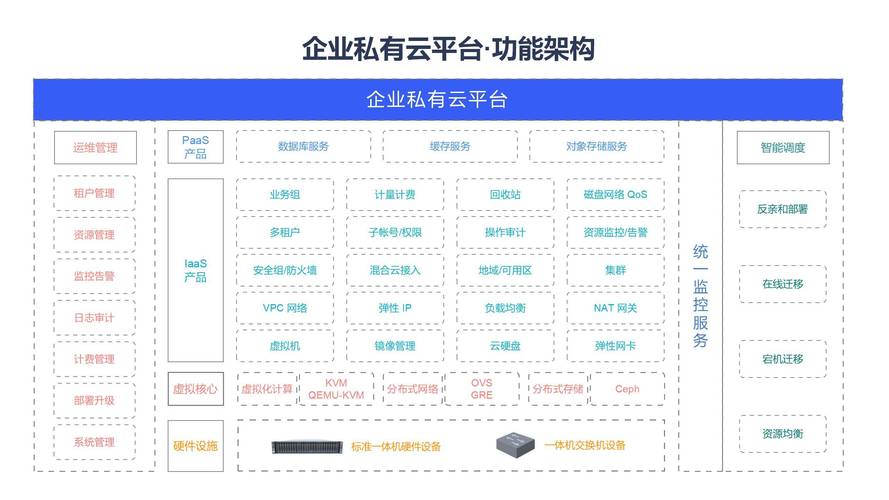云计算网站设计,驱动未来企业发展的核心引擎 必应SEO 云计算网站设计,驱动未来企业发展的核心引擎 云计算网站设计,驱动未来企业发展的核心引擎 必应SEO