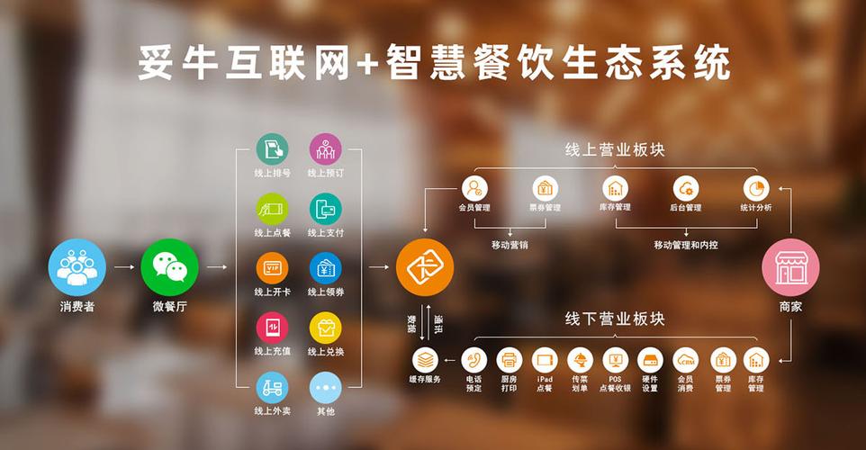 互联网助力餐饮行业转型升级,打造智慧美食新体验 必应SEO 互联网助力餐饮行业转型升级,打造智慧美食新体验 互联网助力餐饮行业转型升级,打造智慧美食新体验 必应SEO
