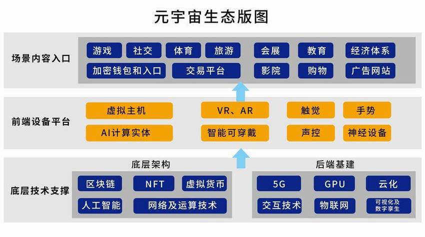互联网技术引领未来,从边缘计算到元宇宙,探索科技发展的无限可能 搜狗SEO 互联网技术引领未来,从边缘计算到元宇宙,探索科技发展的无限可能 互联网技术引领未来,从边缘计算到元宇宙,探索科技发展的无限可能 搜狗SEO